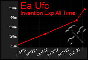 Total Graph of Ea Ufc