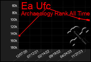 Total Graph of Ea Ufc