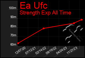 Total Graph of Ea Ufc