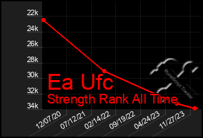 Total Graph of Ea Ufc