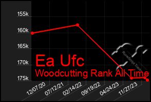 Total Graph of Ea Ufc