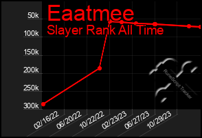 Total Graph of Eaatmee