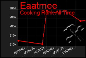 Total Graph of Eaatmee