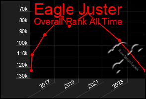 Total Graph of Eagle Juster