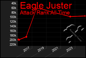 Total Graph of Eagle Juster