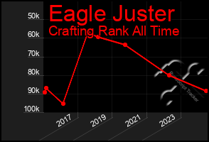 Total Graph of Eagle Juster