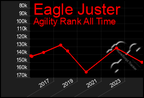 Total Graph of Eagle Juster