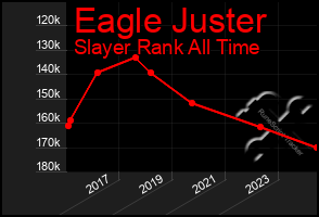 Total Graph of Eagle Juster