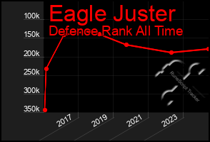 Total Graph of Eagle Juster