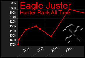 Total Graph of Eagle Juster