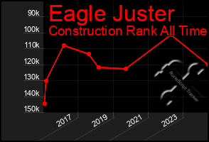 Total Graph of Eagle Juster