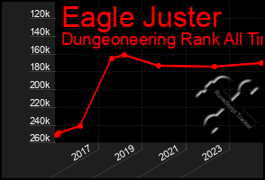 Total Graph of Eagle Juster