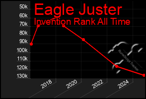 Total Graph of Eagle Juster