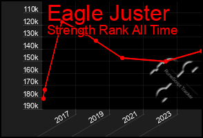 Total Graph of Eagle Juster