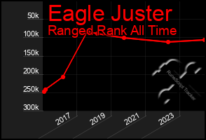 Total Graph of Eagle Juster