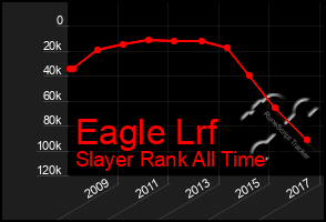 Total Graph of Eagle Lrf