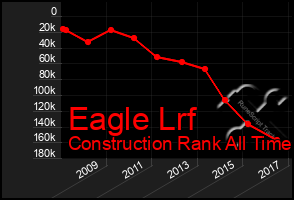 Total Graph of Eagle Lrf