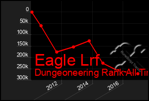 Total Graph of Eagle Lrf