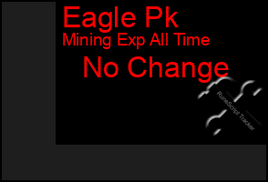 Total Graph of Eagle Pk