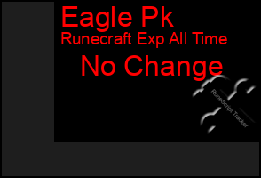 Total Graph of Eagle Pk