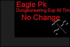 Total Graph of Eagle Pk