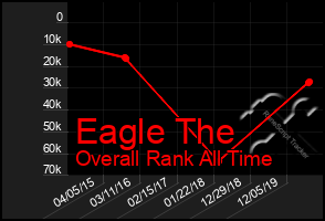 Total Graph of Eagle The