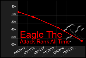 Total Graph of Eagle The