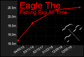 Total Graph of Eagle The