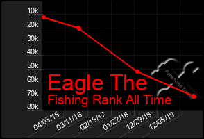 Total Graph of Eagle The