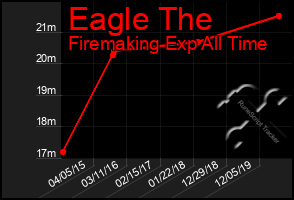 Total Graph of Eagle The