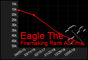 Total Graph of Eagle The