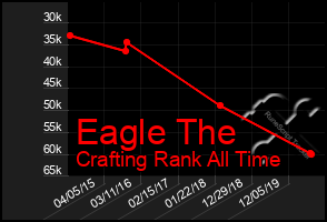 Total Graph of Eagle The