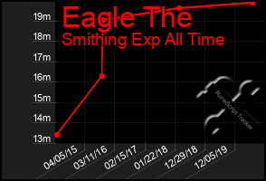 Total Graph of Eagle The