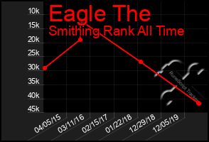 Total Graph of Eagle The