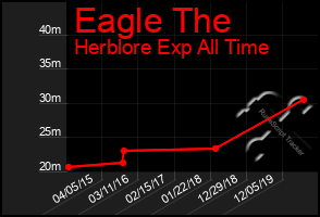 Total Graph of Eagle The