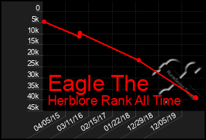 Total Graph of Eagle The