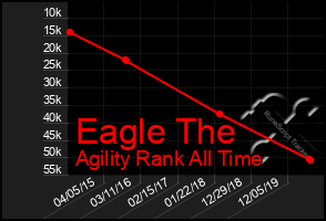 Total Graph of Eagle The