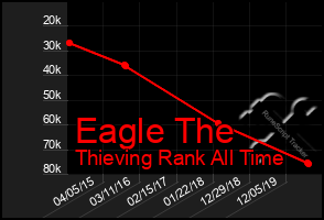 Total Graph of Eagle The