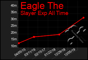 Total Graph of Eagle The