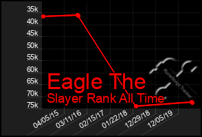 Total Graph of Eagle The