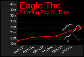 Total Graph of Eagle The