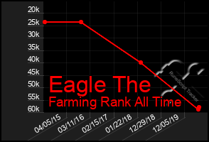 Total Graph of Eagle The