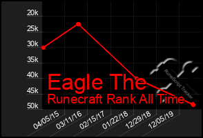 Total Graph of Eagle The