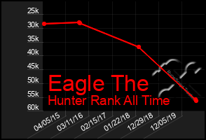 Total Graph of Eagle The