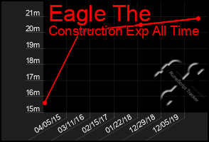 Total Graph of Eagle The