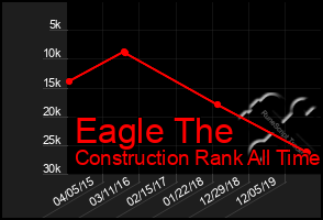 Total Graph of Eagle The