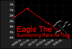 Total Graph of Eagle The