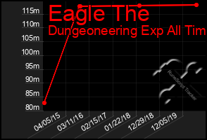 Total Graph of Eagle The