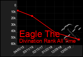 Total Graph of Eagle The