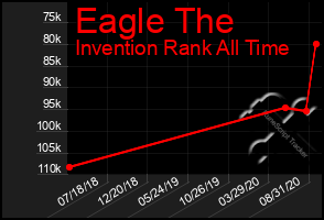 Total Graph of Eagle The